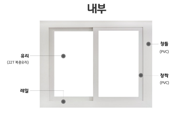 단열 방화창 제품구조(내부)