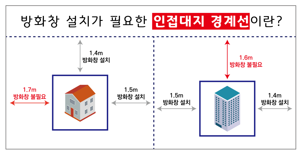 단열 방화창 설치기준