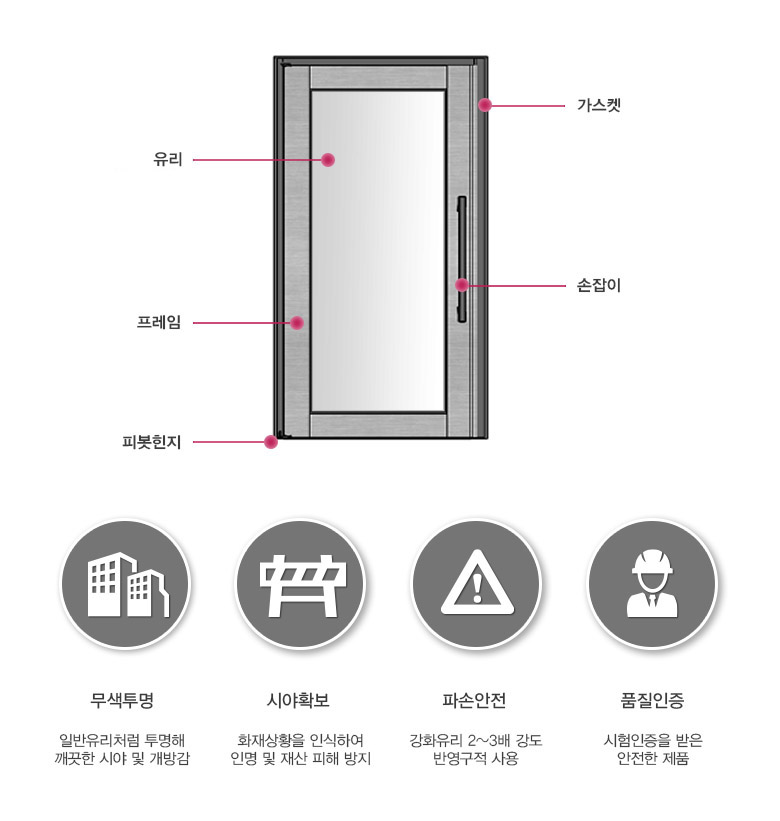 방화유리문 제품구조