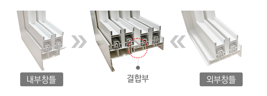내부창틀-결합류-외부창틀